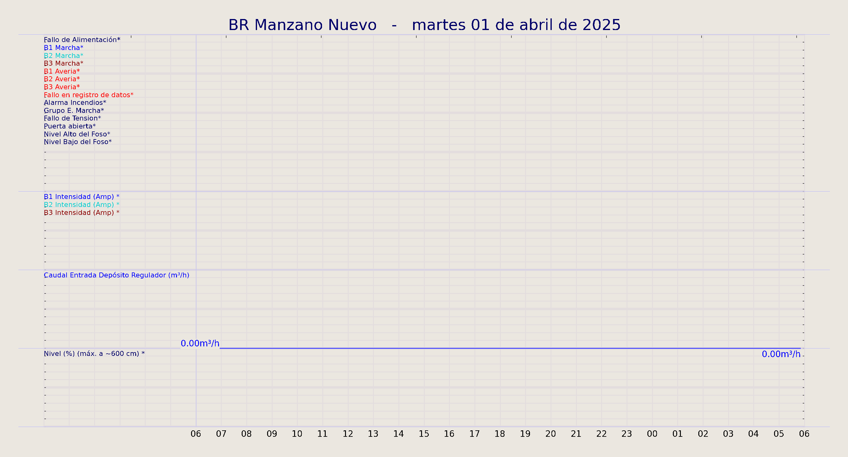 ../../imagenes/vid/2025/BR Manzano Nuevo/2025-04-01 BR Manzano Nuevo.png